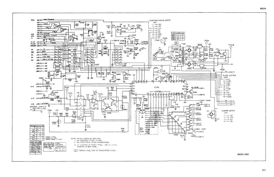 Fluke 8922A manual 