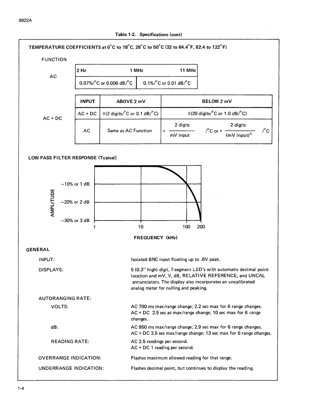 Fluke 8922A manual 