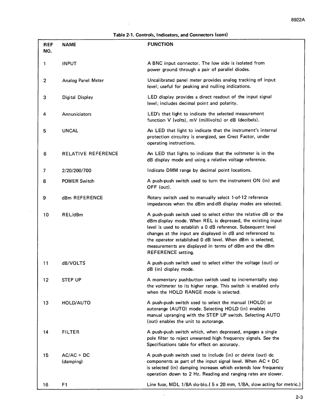 Fluke 8922A manual 