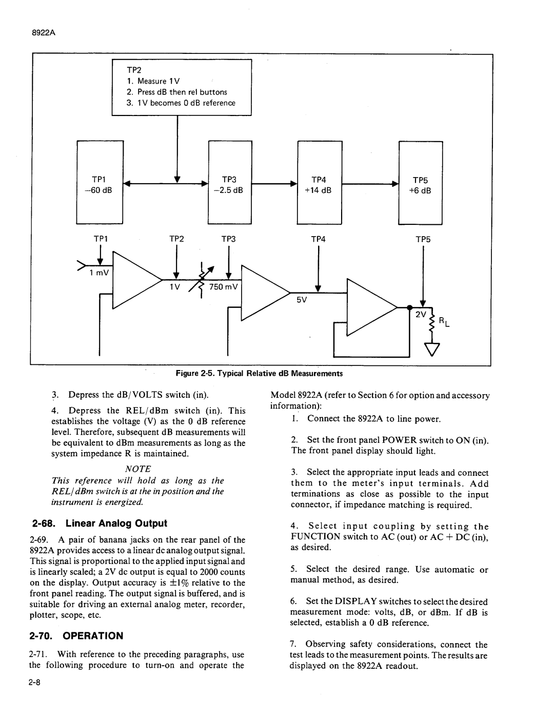 Fluke 8922A manual 