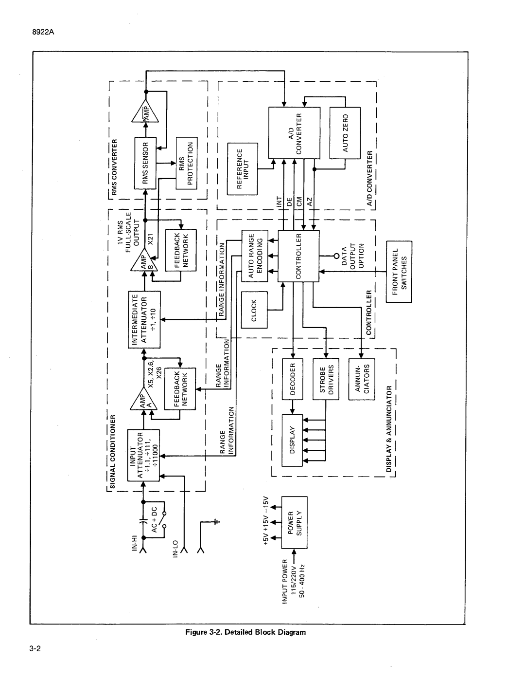 Fluke 8922A manual 