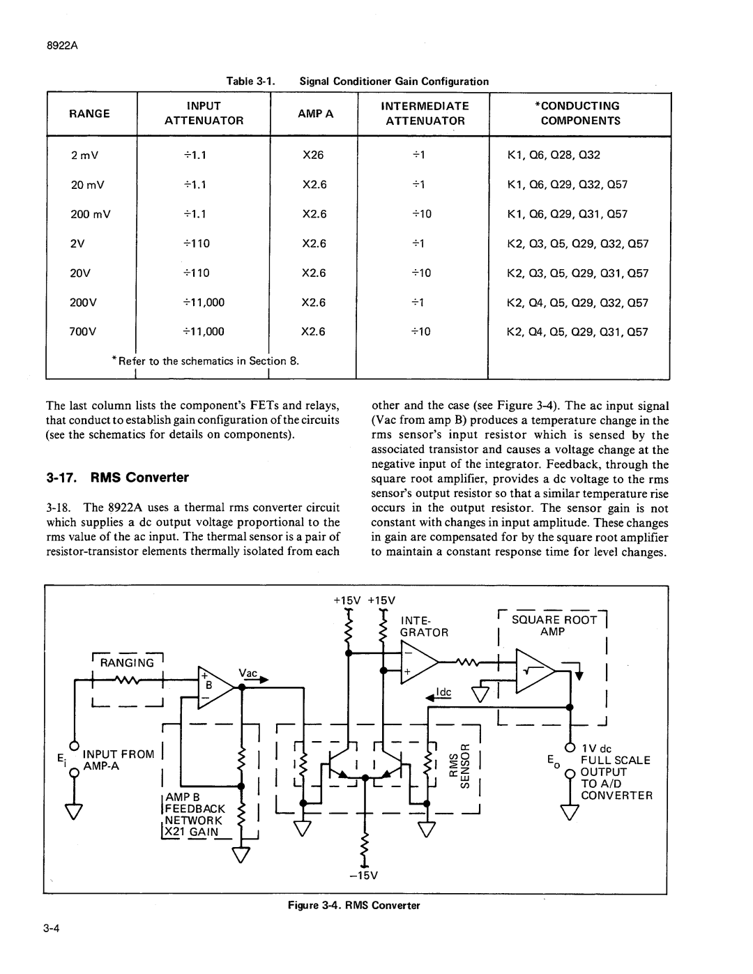 Fluke 8922A manual 