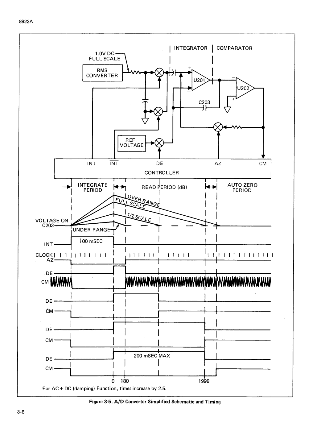 Fluke 8922A manual 