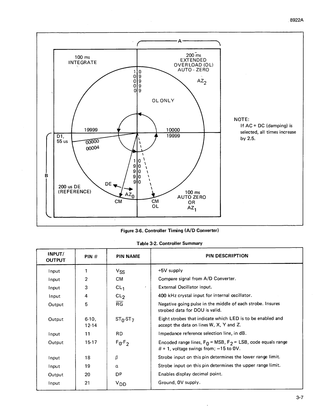 Fluke 8922A manual 