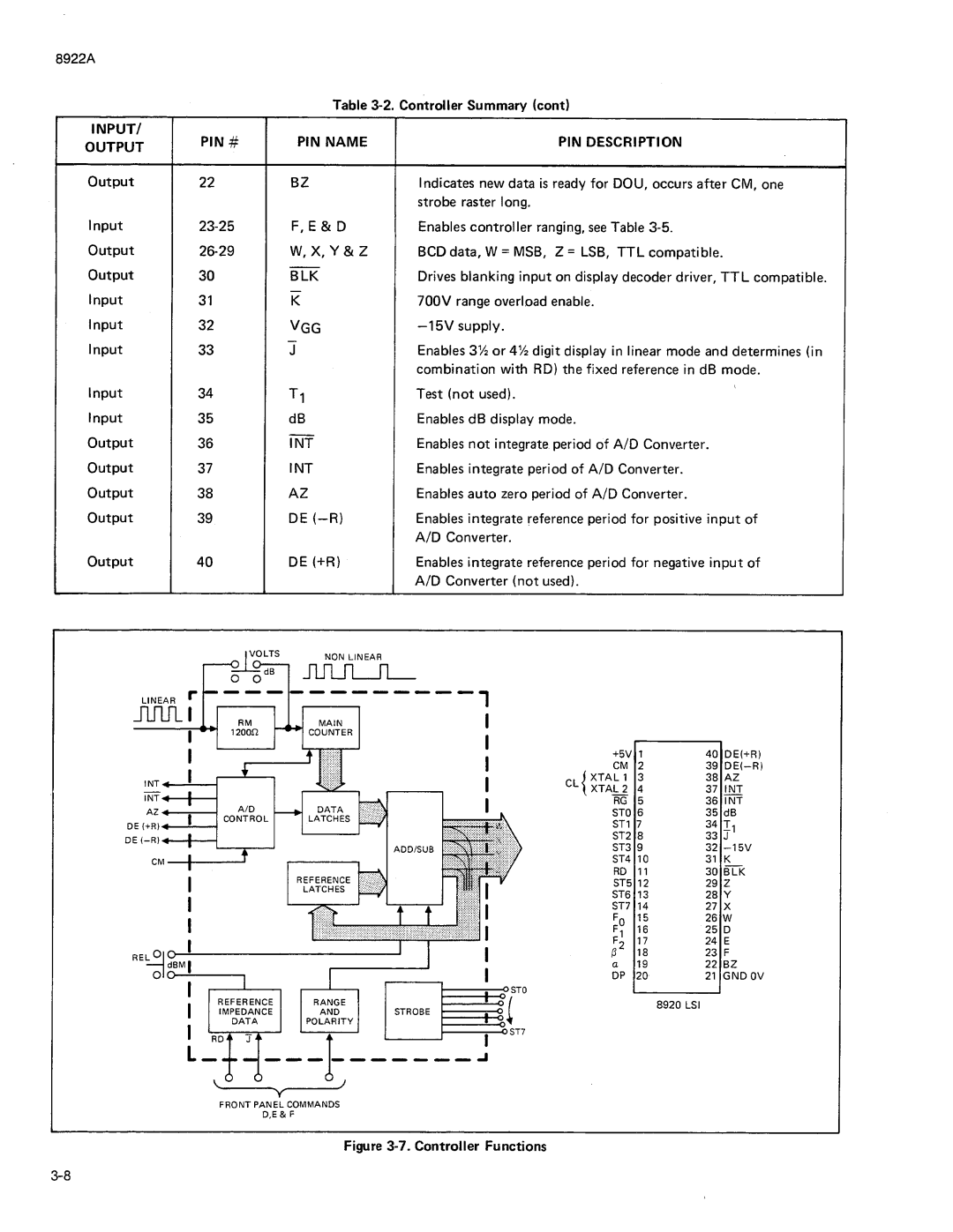 Fluke 8922A manual 