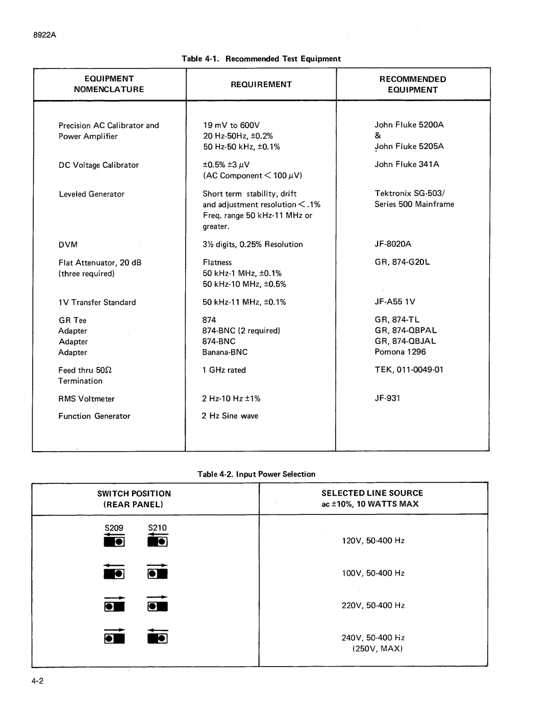 Fluke 8922A manual 