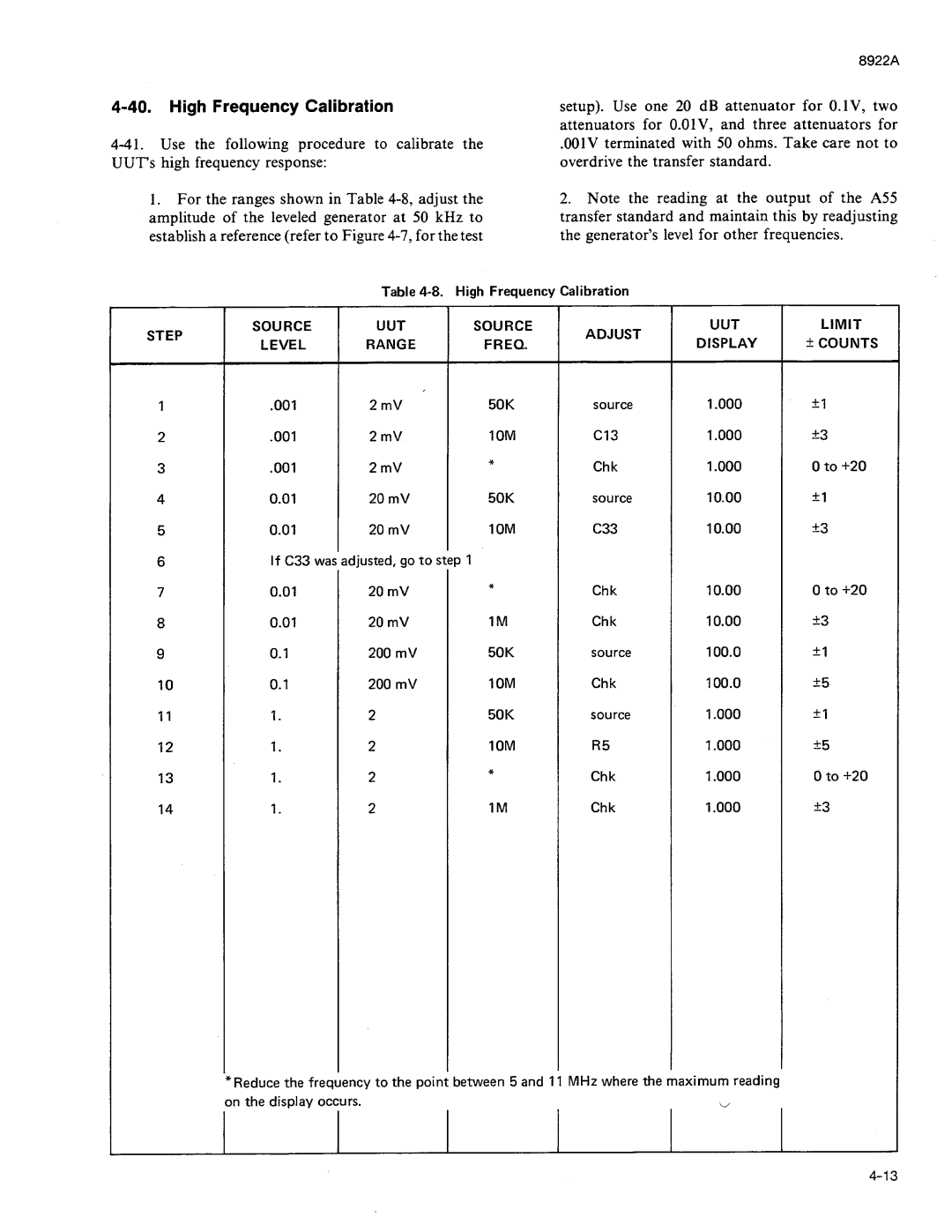 Fluke 8922A manual 