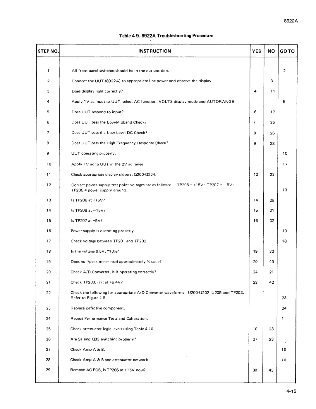 Fluke 8922A manual 