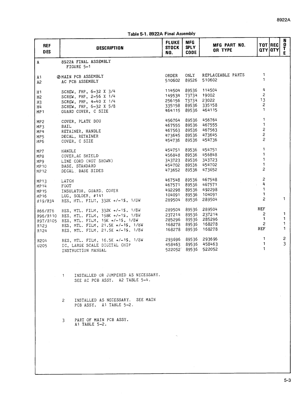 Fluke 8922A manual 