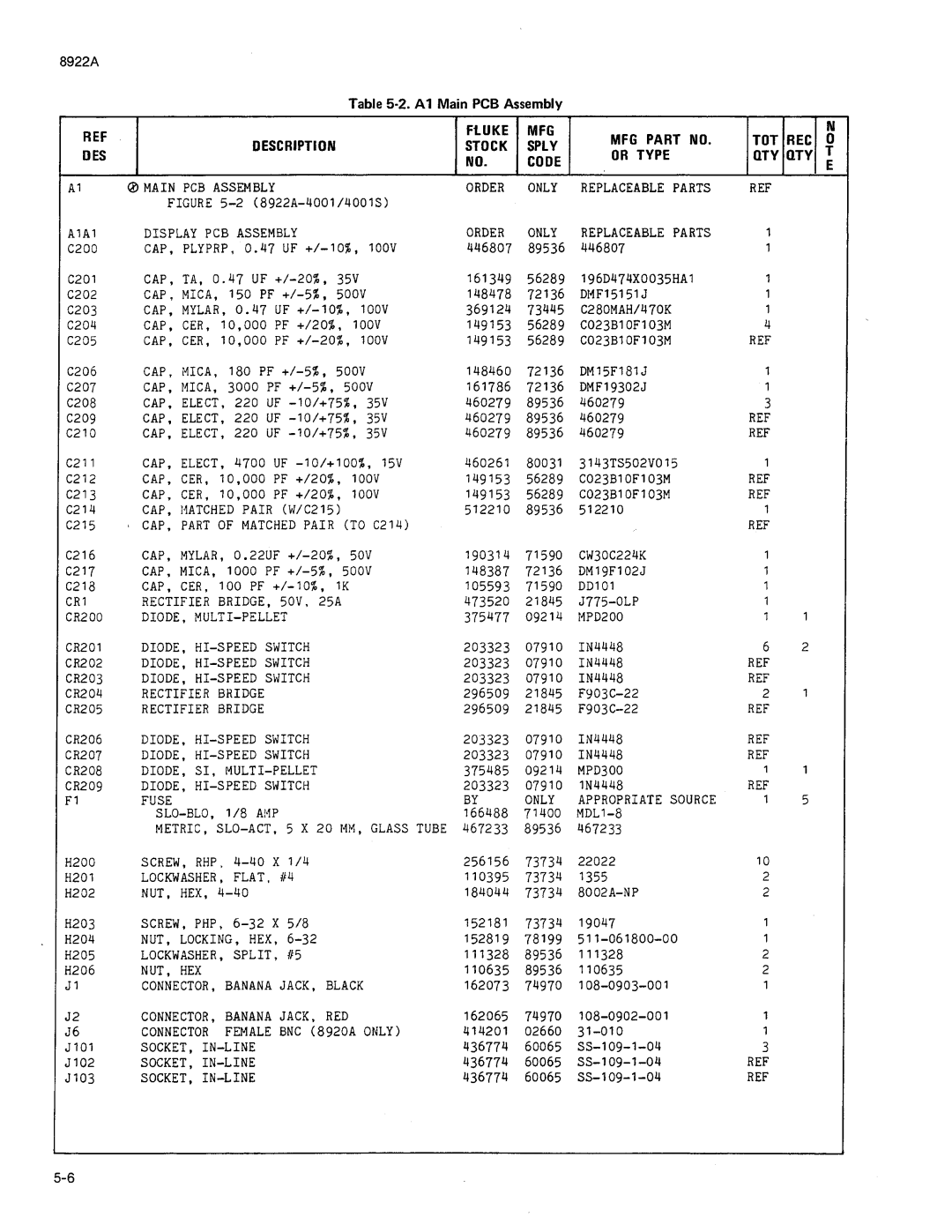 Fluke 8922A manual 