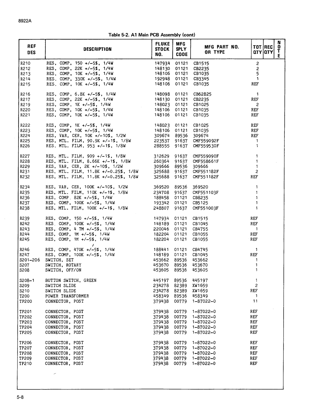 Fluke 8922A manual 