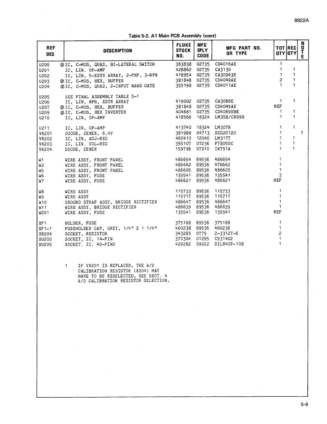 Fluke 8922A manual 