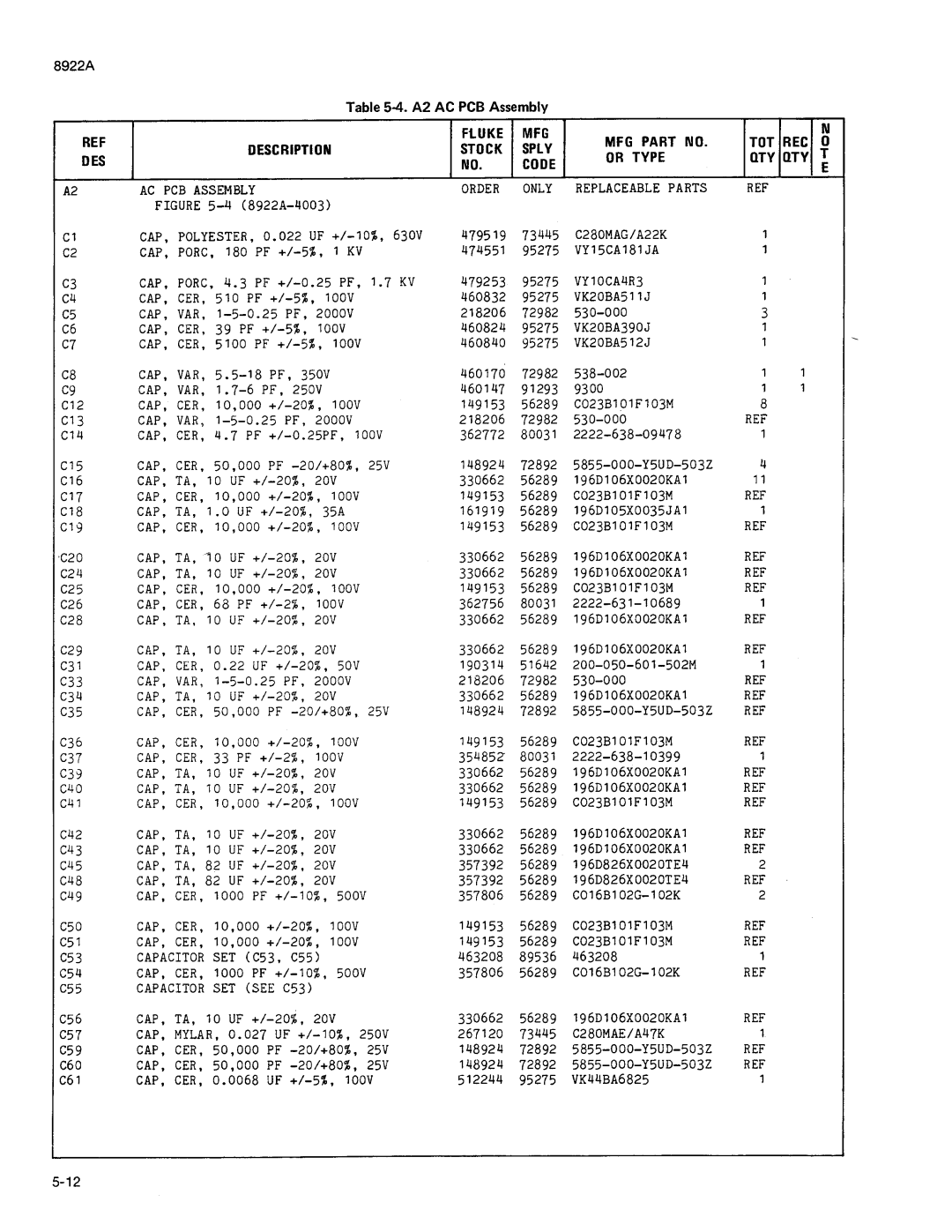 Fluke 8922A manual 