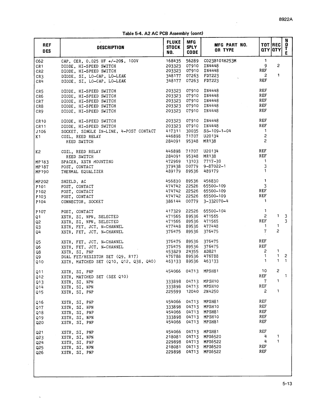 Fluke 8922A manual 