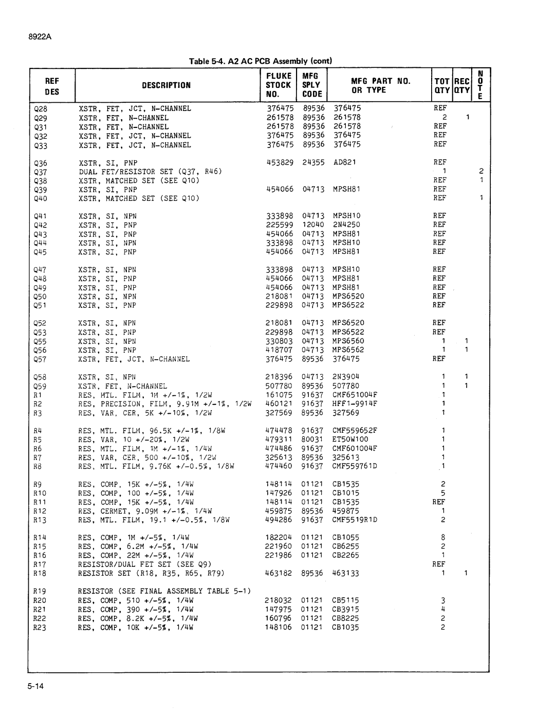 Fluke 8922A manual 