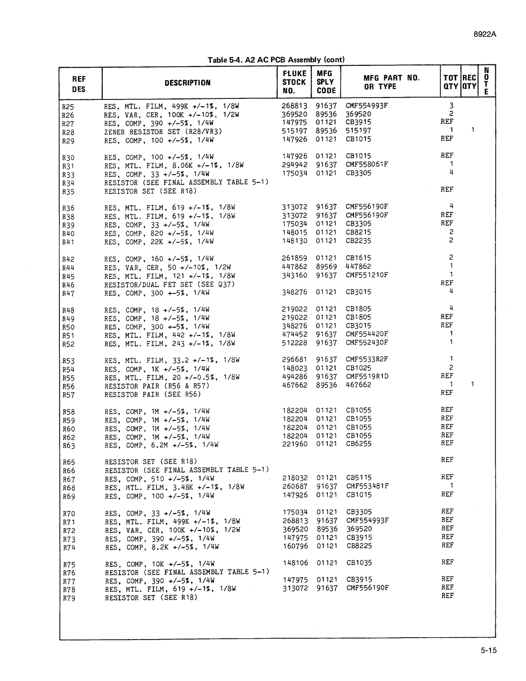 Fluke 8922A manual 