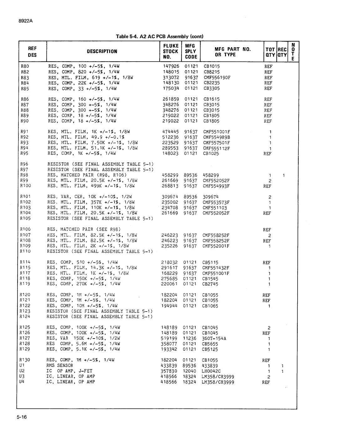 Fluke 8922A manual 