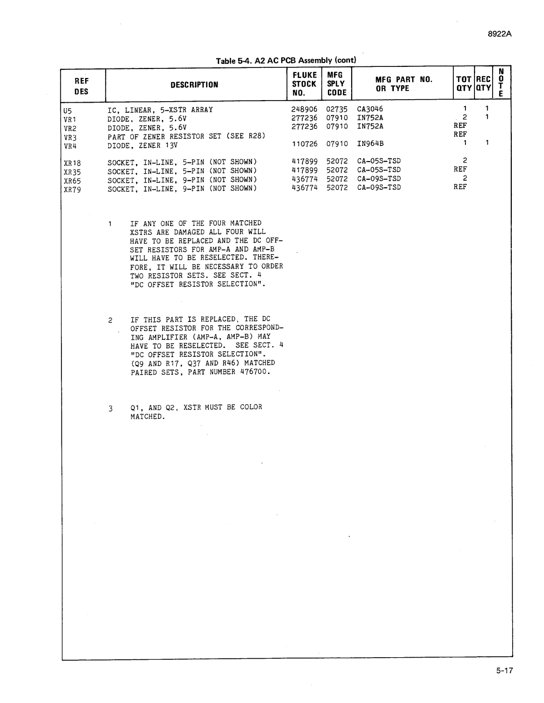 Fluke 8922A manual 