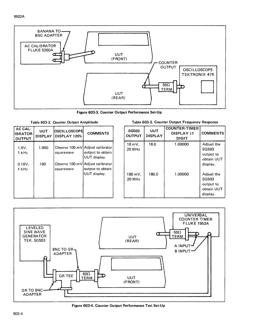 Fluke 8922A manual 