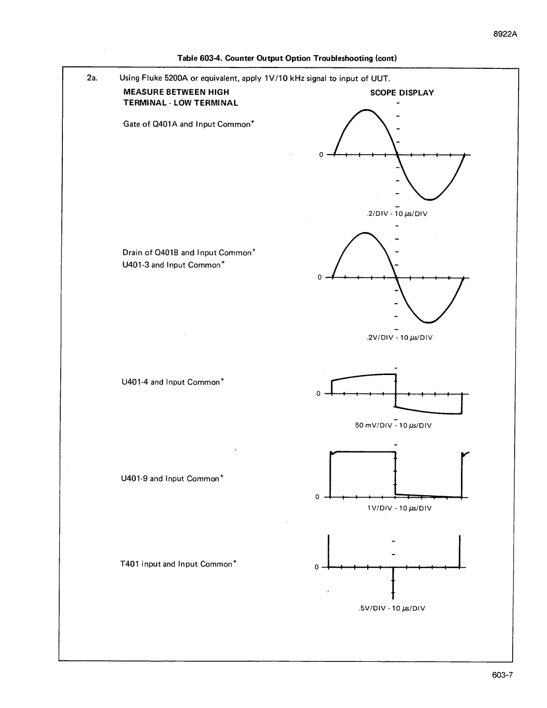 Fluke 8922A manual 