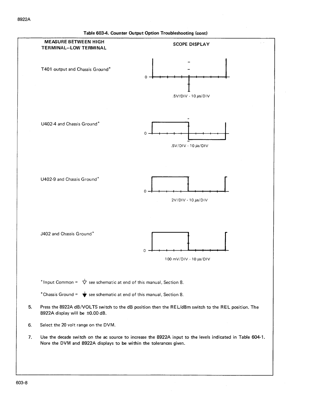 Fluke 8922A manual 