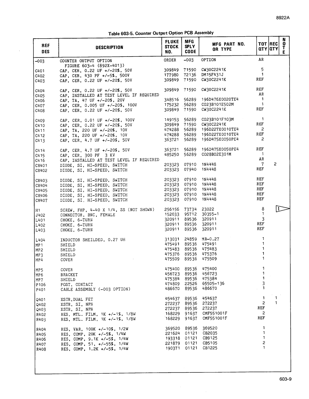 Fluke 8922A manual 