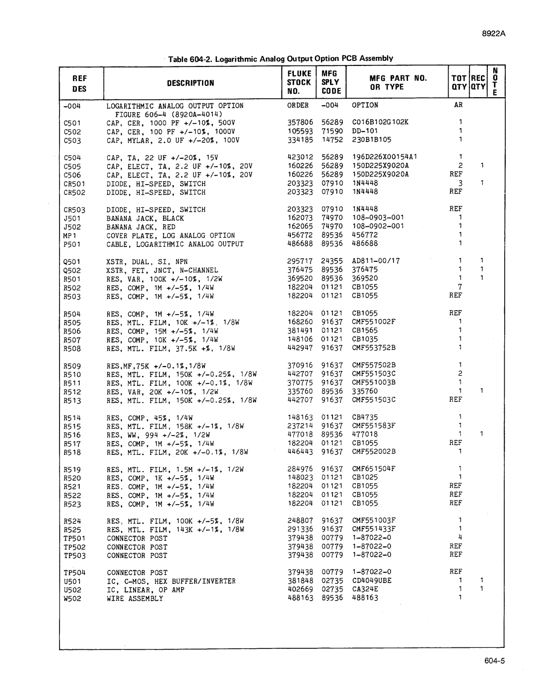 Fluke 8922A manual 