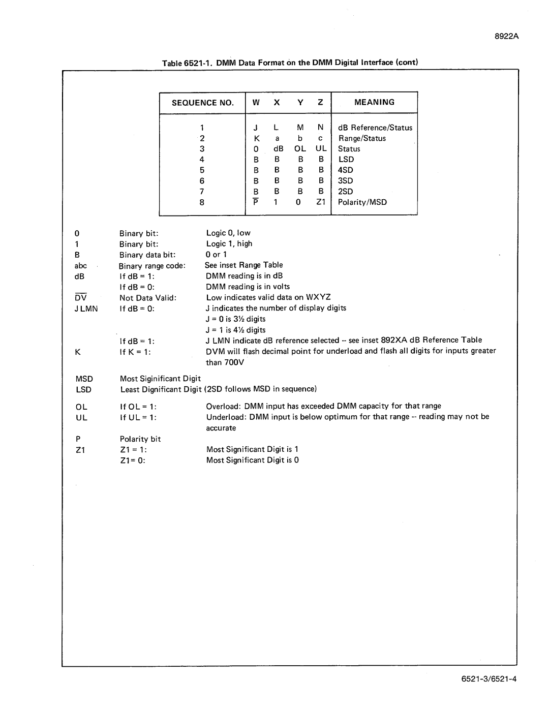 Fluke 8922A manual 