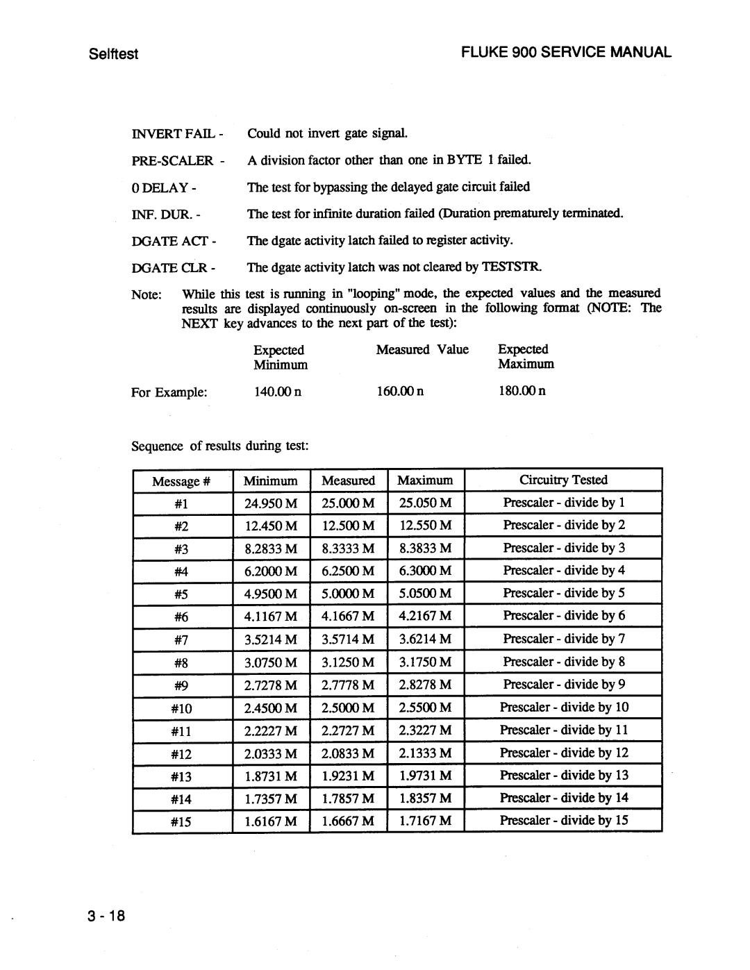 Fluke 900 manual 