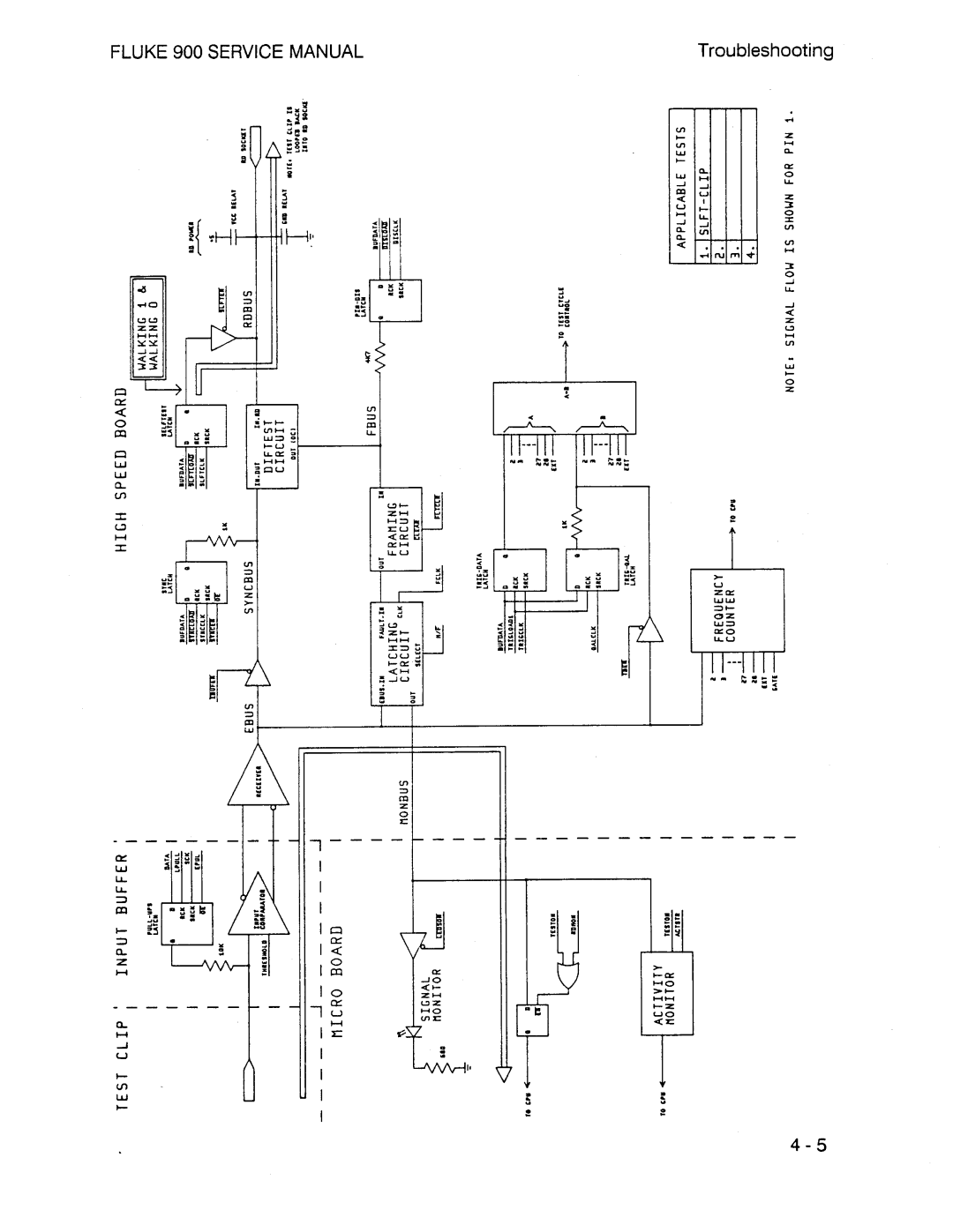 Fluke 900 manual 