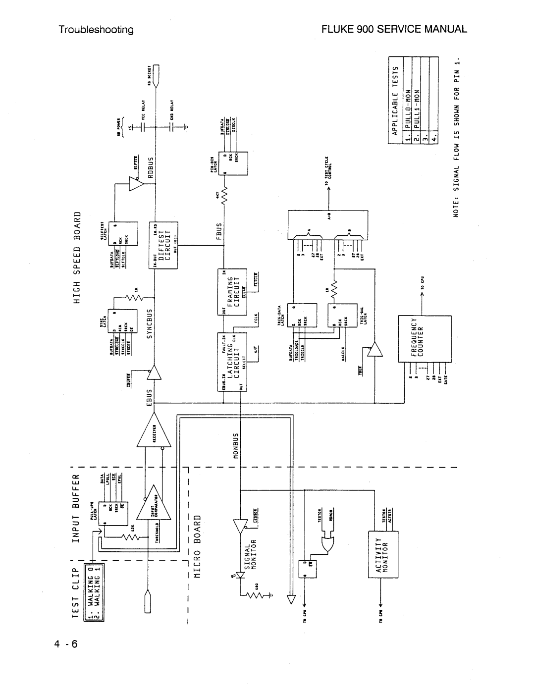 Fluke 900 manual 