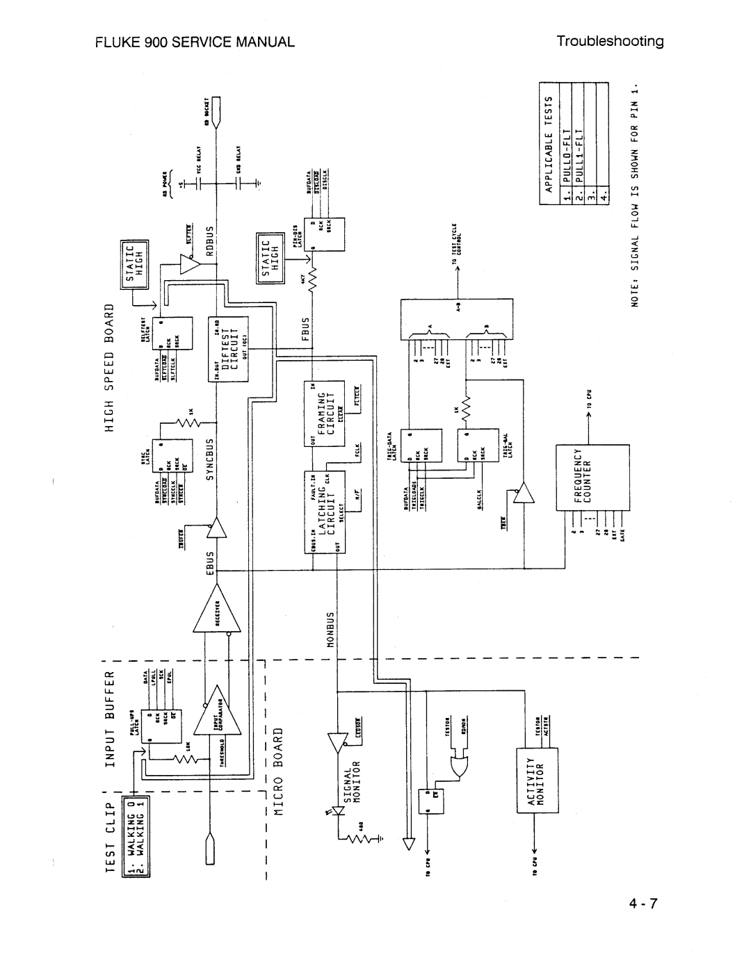 Fluke 900 manual 