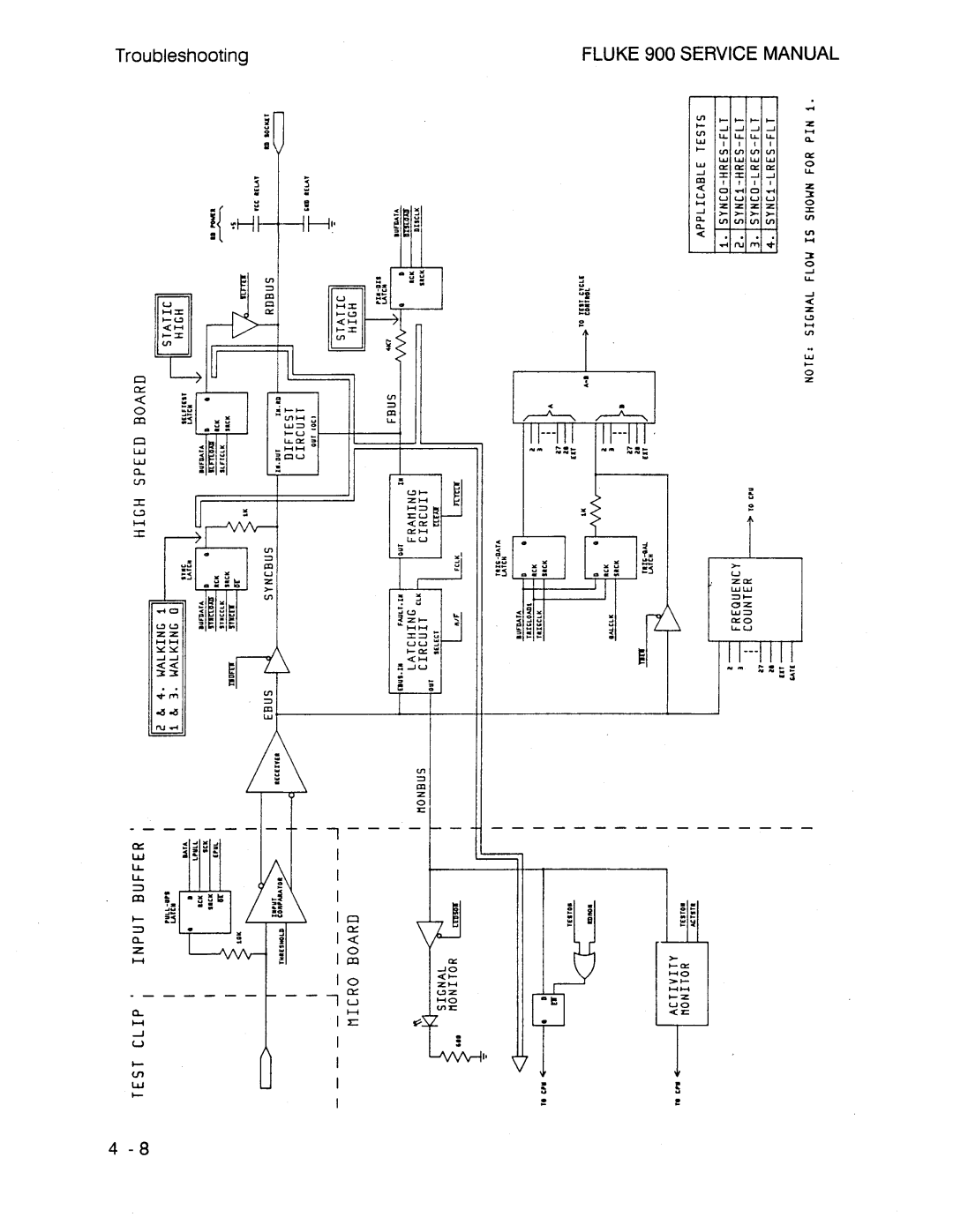 Fluke 900 manual 