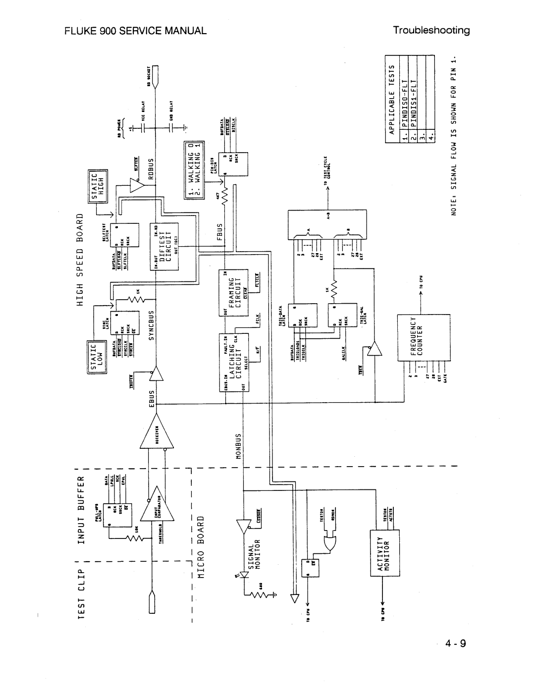 Fluke 900 manual 