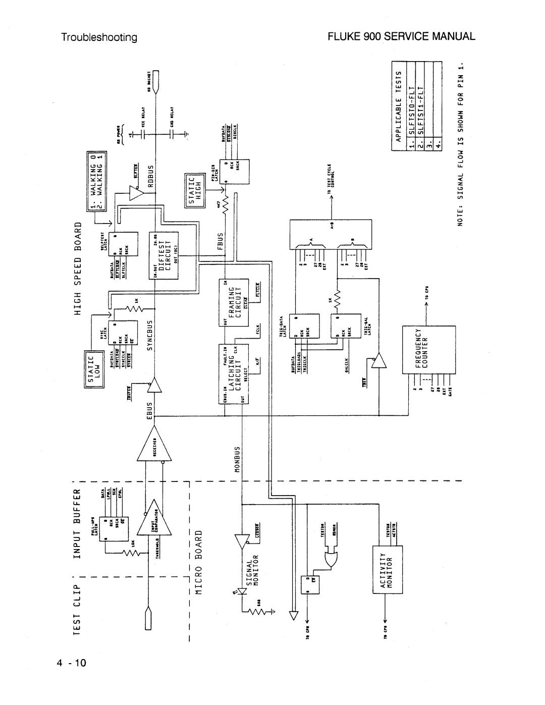 Fluke 900 manual 