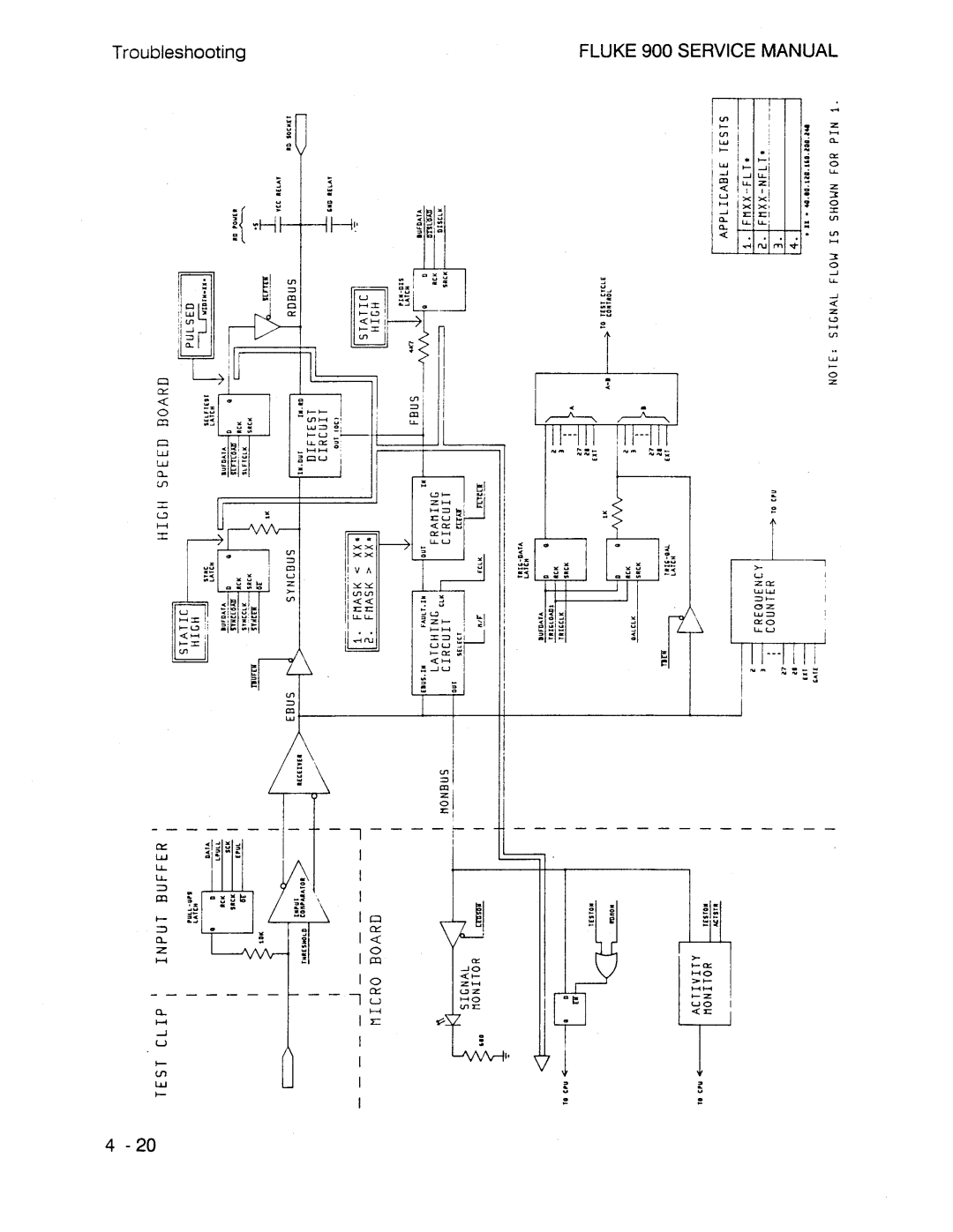 Fluke 900 manual 