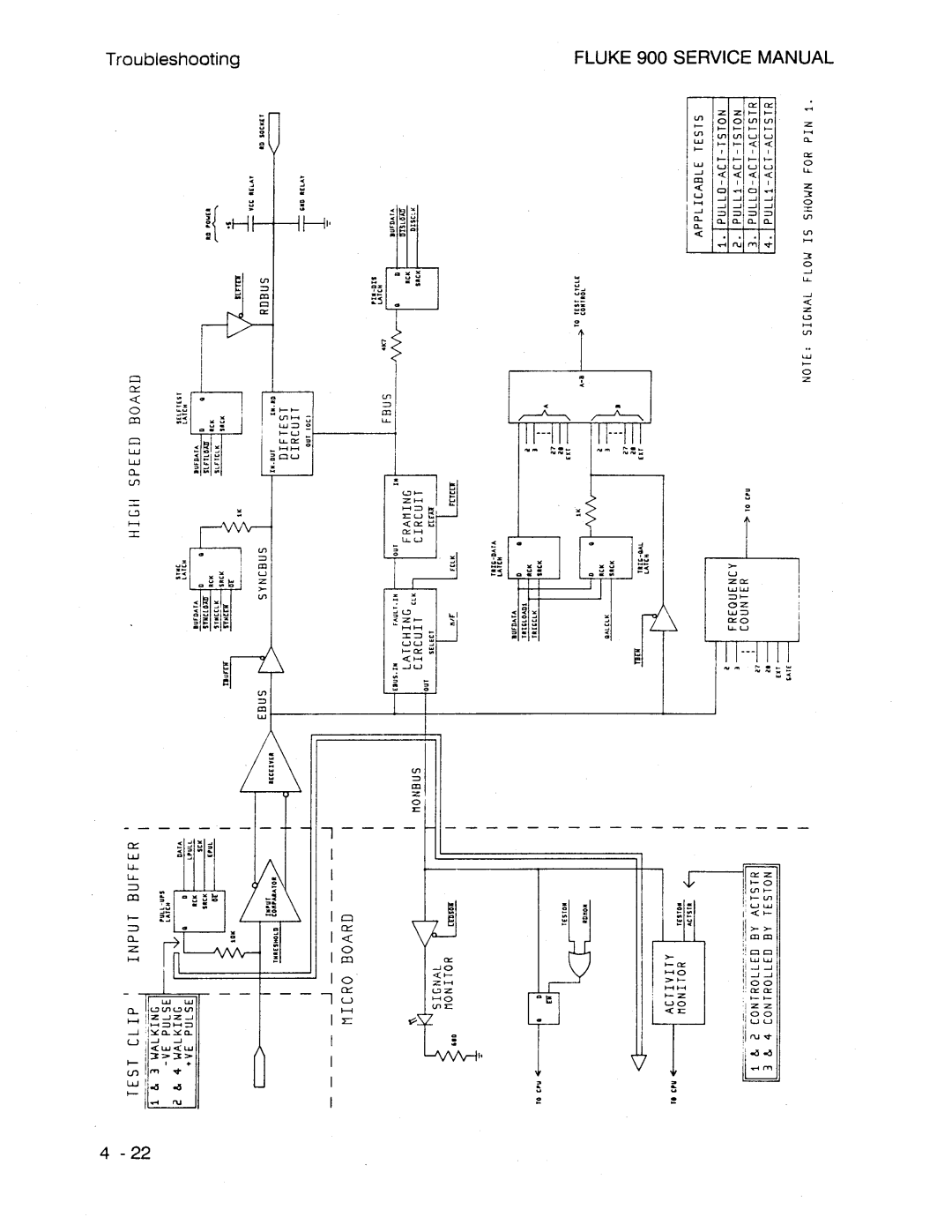 Fluke 900 manual 