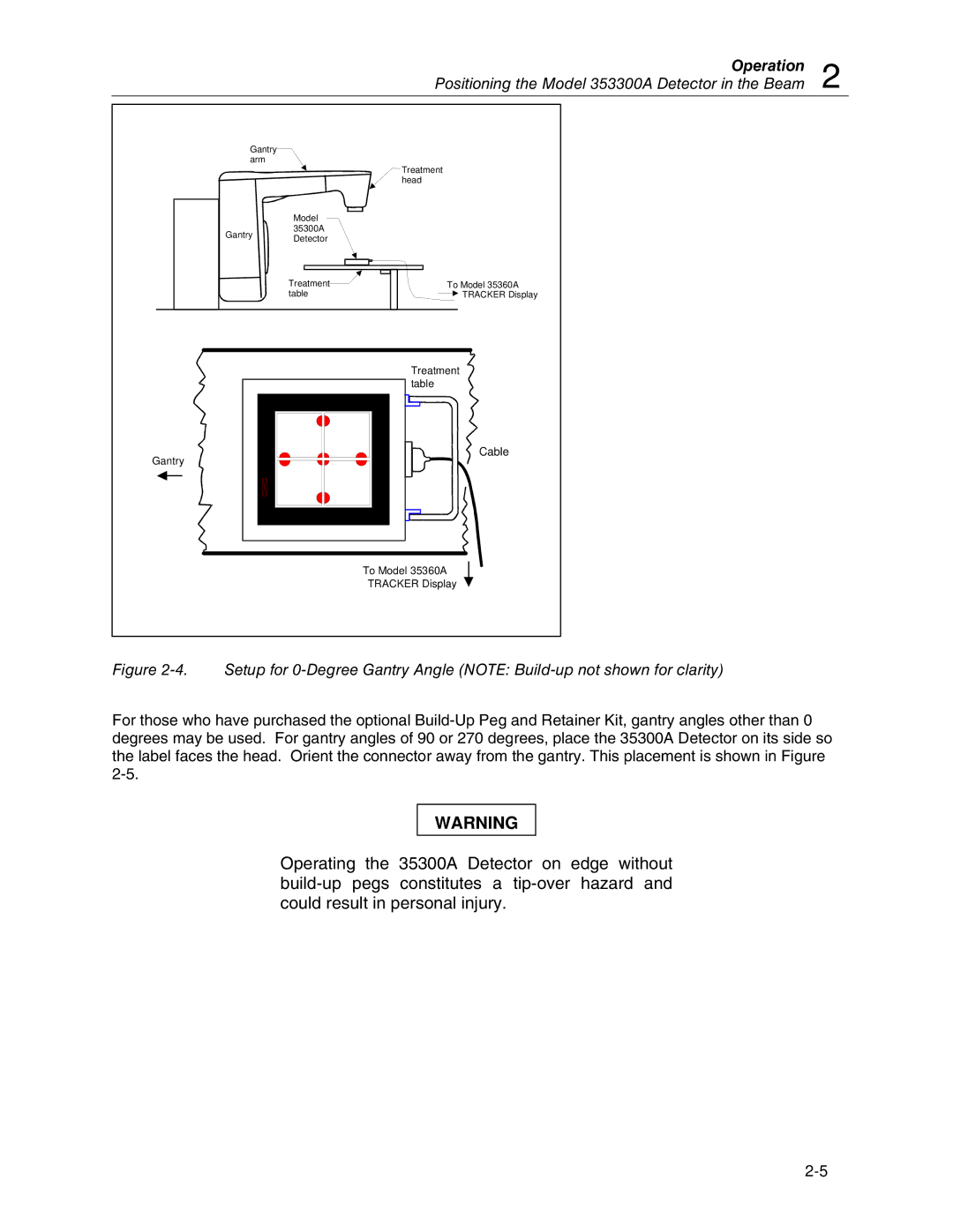 Fluke 90100 manual Operation Positioning the Model 353300A Detector in the Beam 