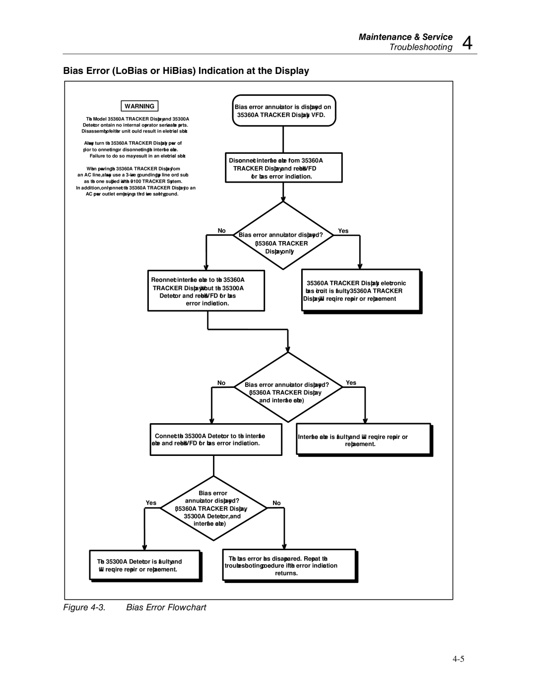Fluke 90100 manual Bias Error LoBias or HiBias Indication at the Display, 35360A Tracker 