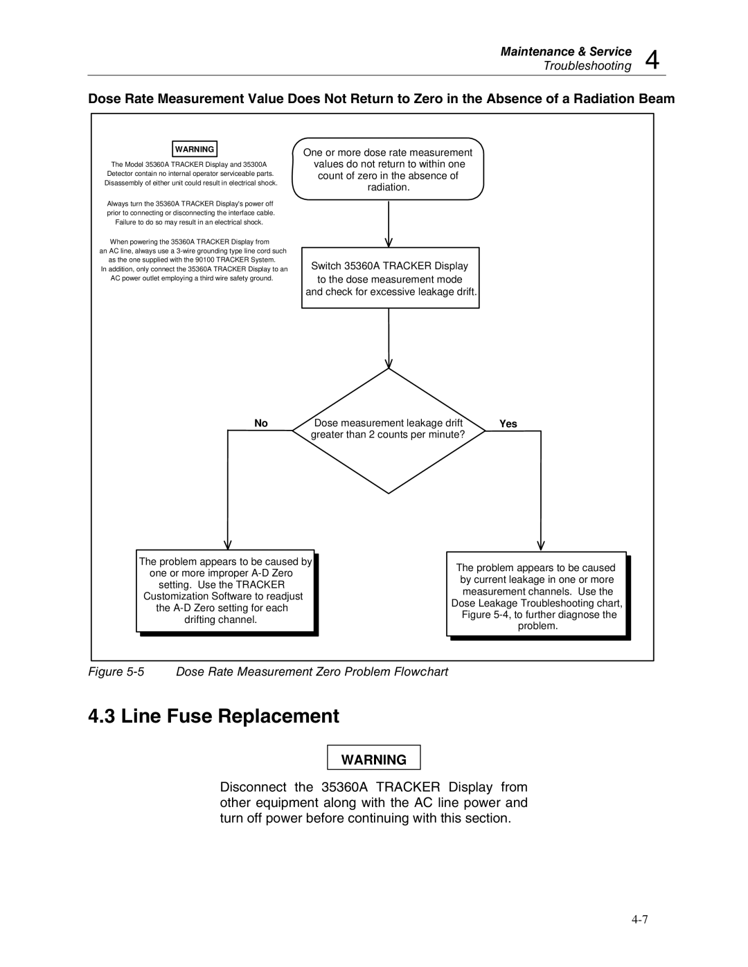 Fluke 90100 manual Line Fuse Replacement, Dose Rate Measurement Zero Problem Flowchart 