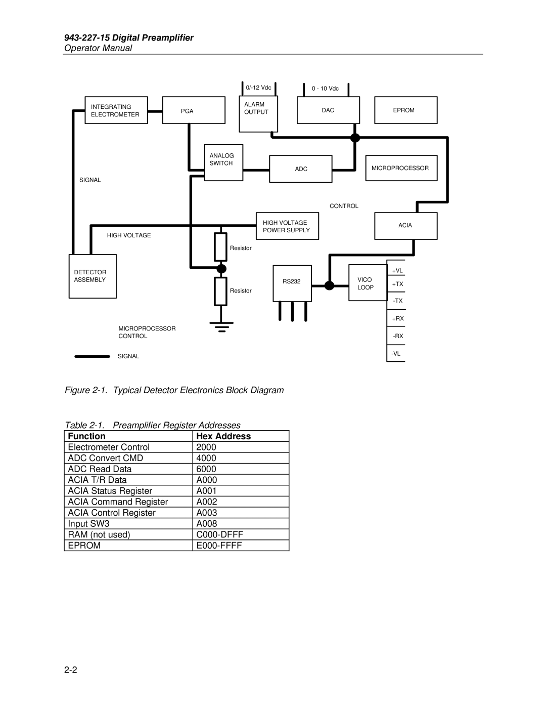 Fluke 943-227-15, 943-27 manual Function Hex Address 