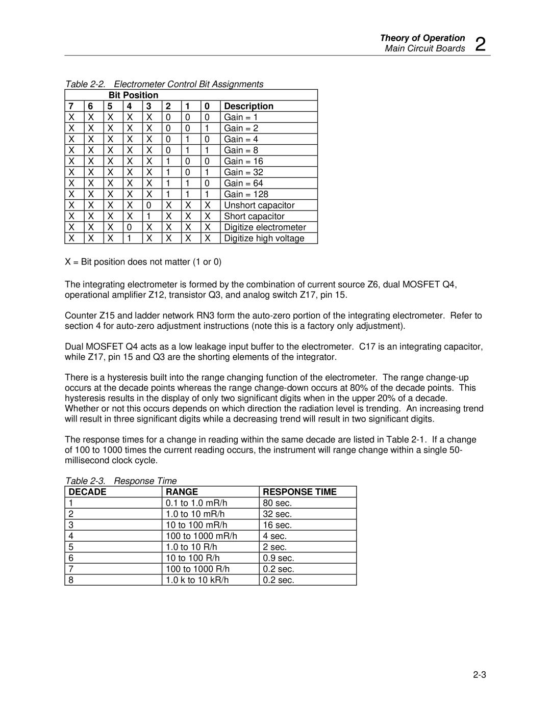 Fluke 943-27, 943-227-15 manual Theory of Operation Main Circuit Boards, Bit Position Description 