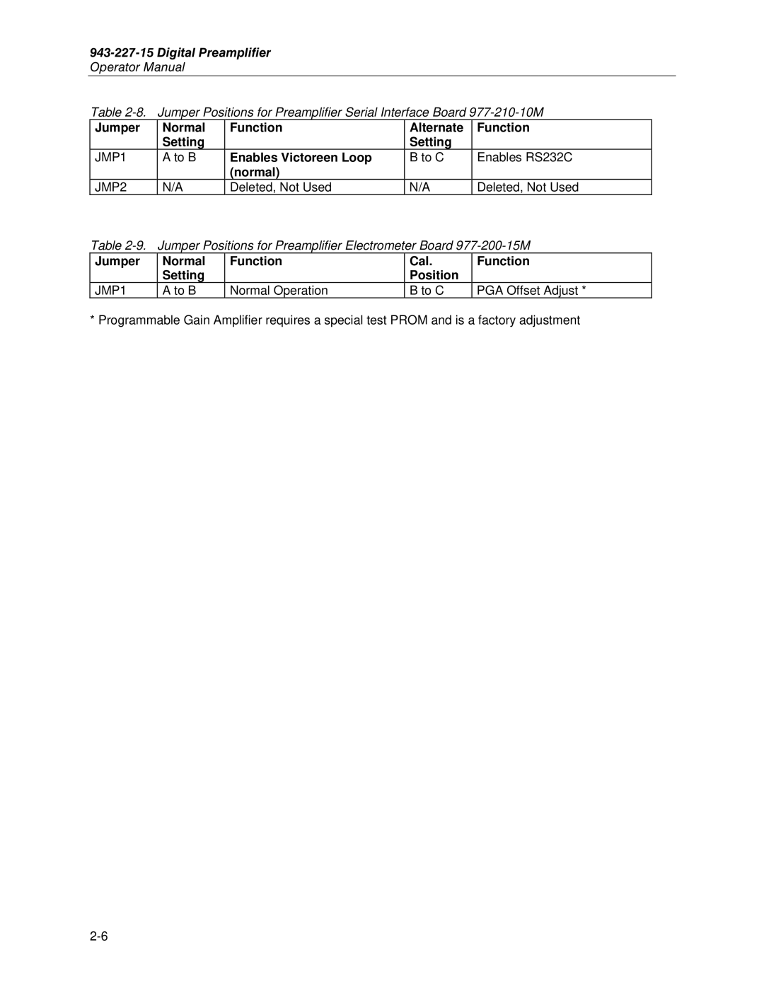 Fluke 943-227-15, 943-27 manual Jumper Normal Function Alternate Setting, Enables Victoreen Loop 