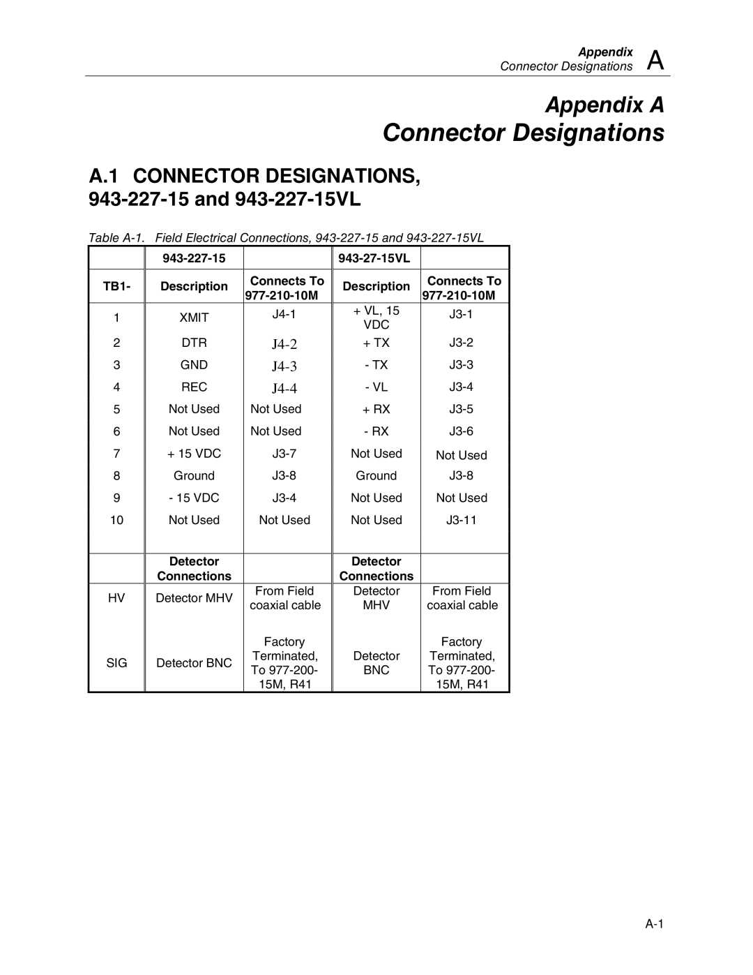 Fluke 943-27 manual Connector Designations, Connector DESIGNATIONS, 943-227-15 and 943-227-15VL 