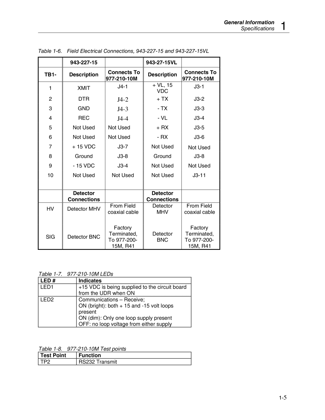 Fluke 943-27, 943-227-15 manual TB1, Description Connects To 977-210-10M, J4-1, Detector Connections 