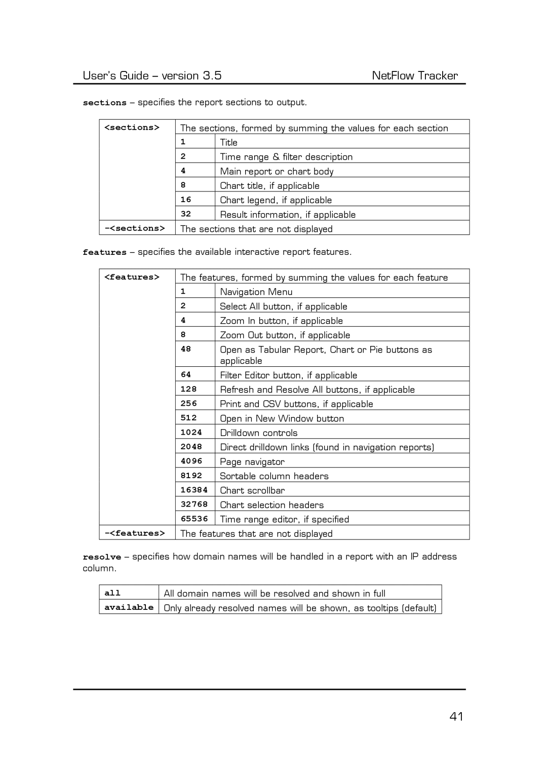 Fluke Computer Accessories Sections, Features, 128, 256, 512, 1024, 2048, 4096, 8192, 16384, 32768, 65536, All, Available 