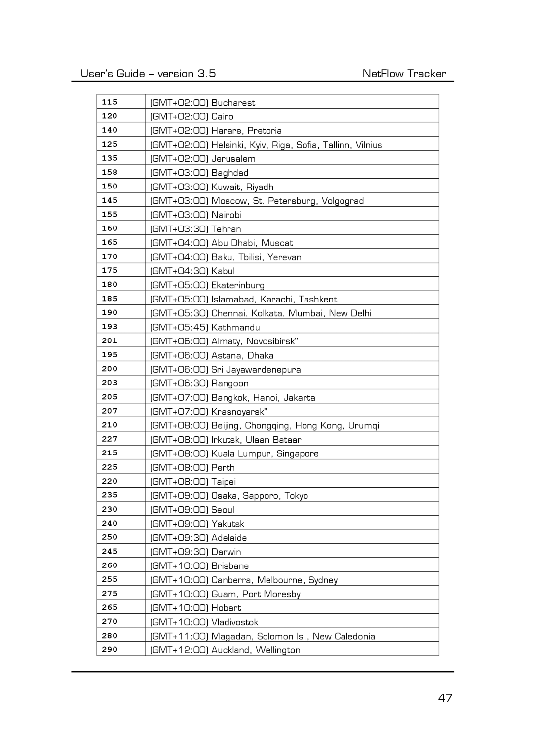 Fluke Computer Accessories 115, 120, 140, 125, 135, 158, 150, 145, 155, 160, 165, 170, 175, 180, 185, 190, 193, 201, 195 