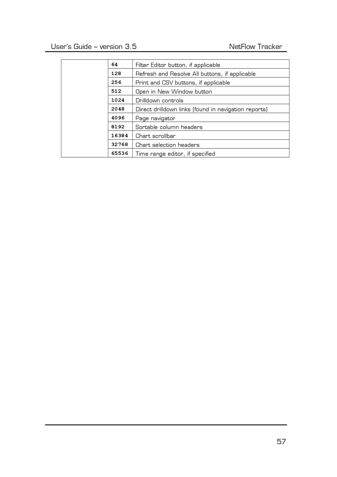 Fluke Computer Accessories Filter Editor button, if applicable, Refresh and Resolve All buttons, if applicable, Navigator 