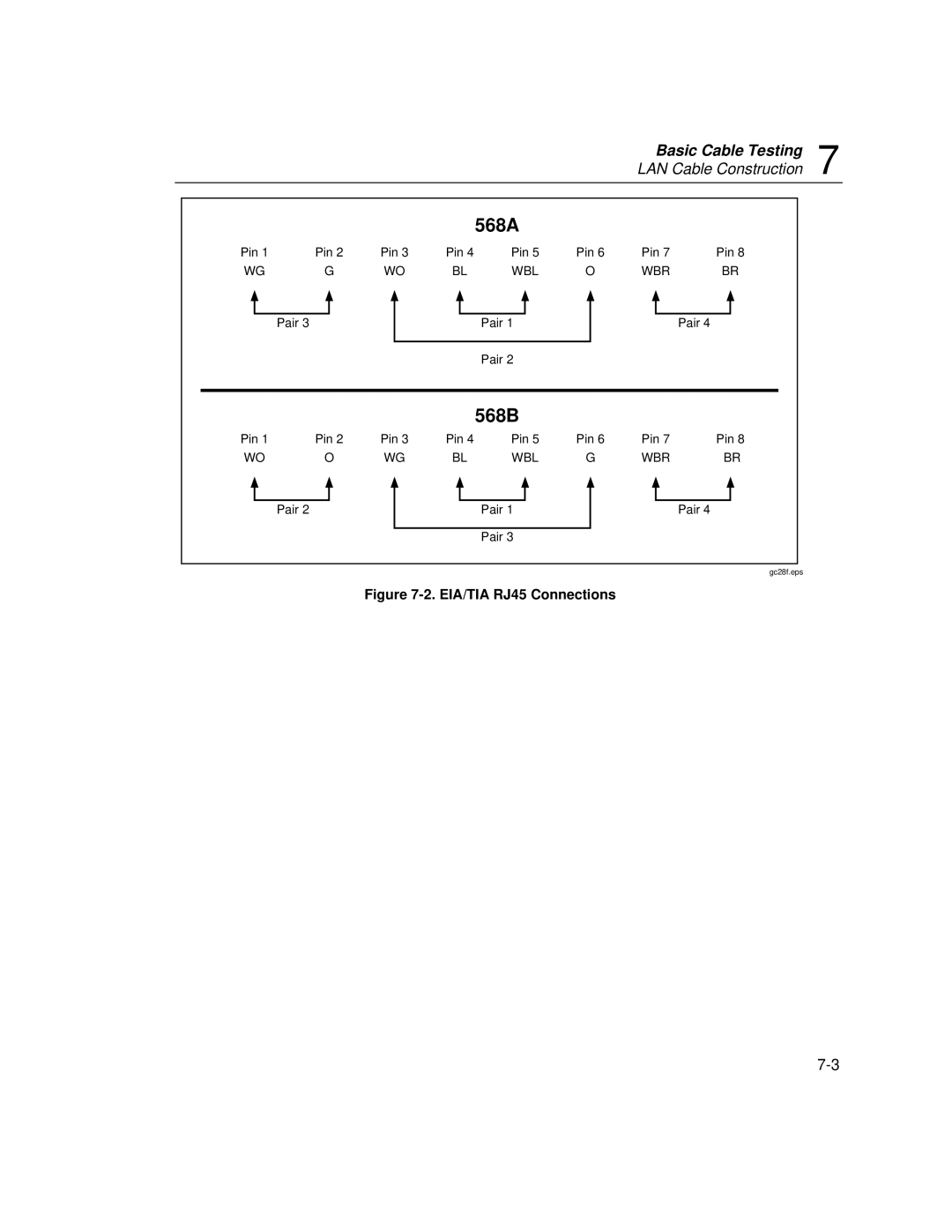 Fluke DSP-100, DSP-2000 user manual 568A 