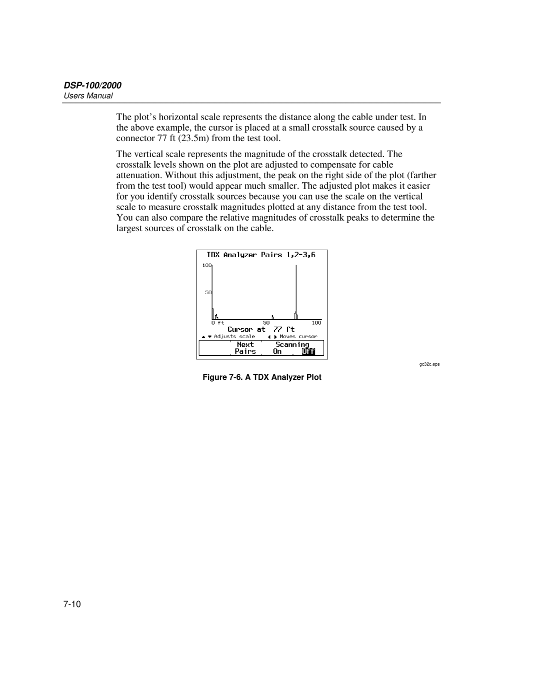 Fluke DSP-2000, DSP-100 user manual A TDX Analyzer Plot 